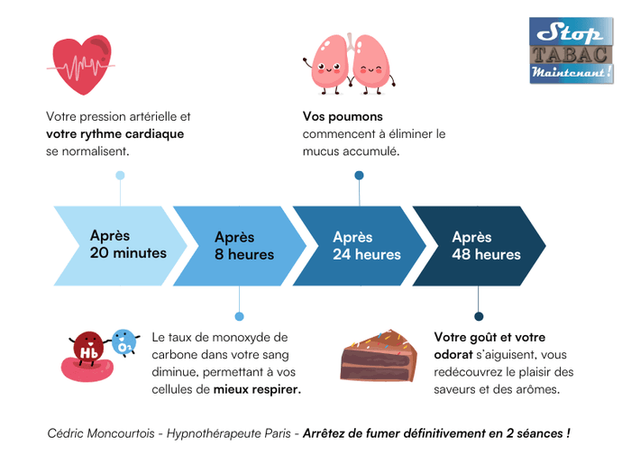 Bienfaits de l'arrêt du tabac : le guide complet 2026