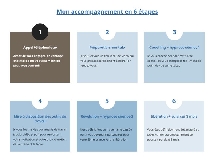 Méthode pour arrêter de fumer : schéma des 6 étapes pour vous libérer du tabac Méthode pour arrêter de fumer : schéma des 6 étapes pour vous libérer du tabac