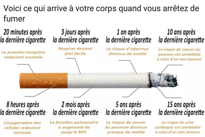 Sevrage tabac : ce qui arrive à votre corps après la dernière cigarette Sevrage tabac : ce qui arrive à votre corps après la dernière cigarette