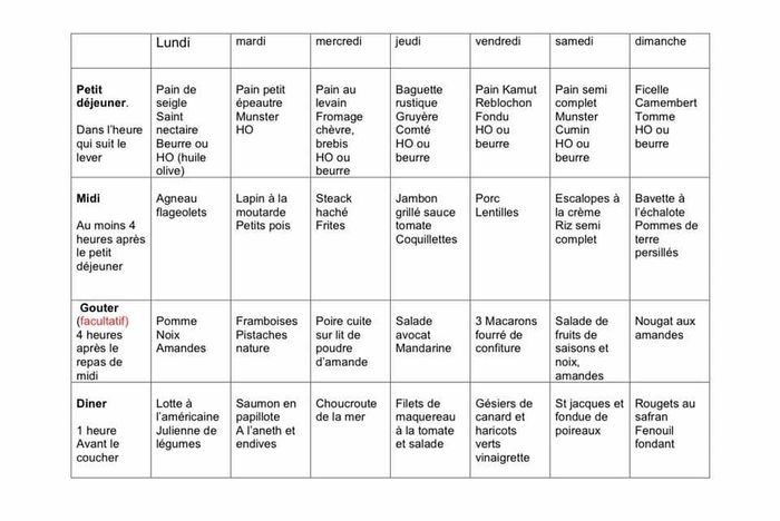 Sevrage tabac : propositions de menus équilibrés sur une semaine Sevrage tabac : propositions de menus équilibrés sur une semaine